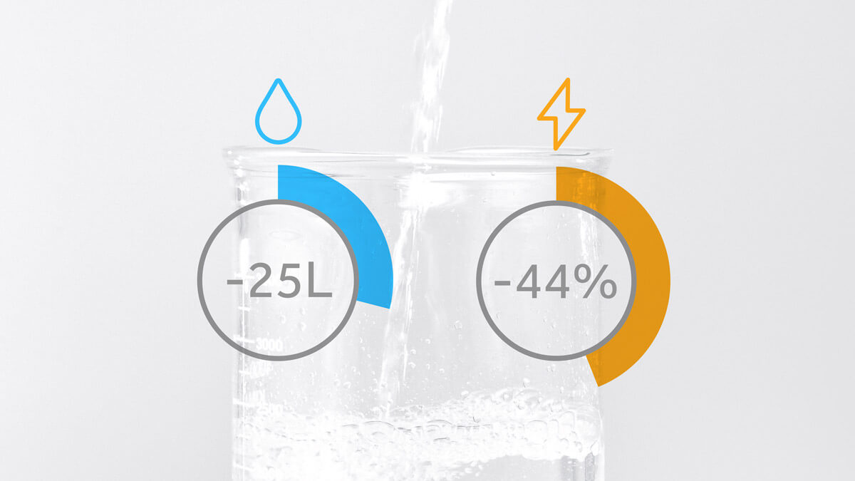 Save energy and water